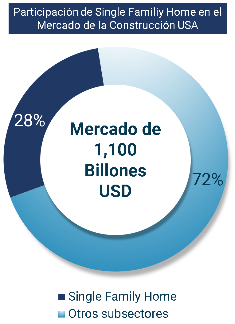 Mercado Inmobiliario USA v5